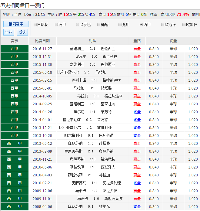 澳彩资料大全部2023