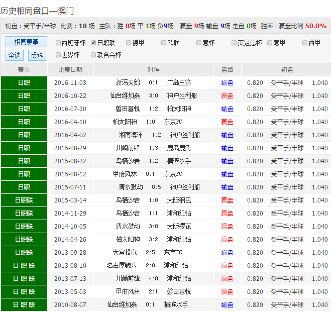 澳彩网官方网站资料查询