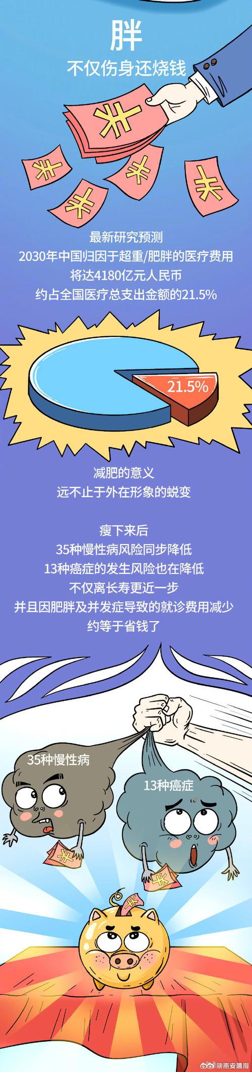 节食减肥后容易反弹,节食减肥后容易反弹吗