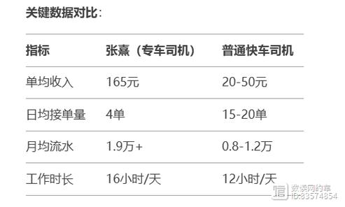 网约车司机中500万,网约车司机中500万奖励多少