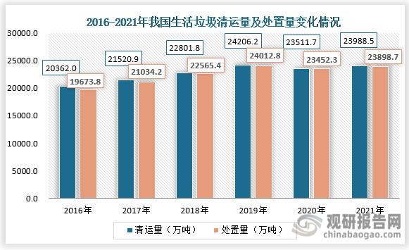 客户服务 第6页